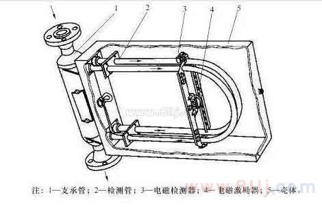 質(zhì)量流量計(jì)量表原理圖