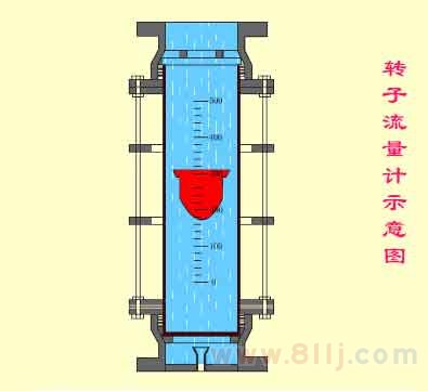 轉(zhuǎn)子流量計(jì)量表原理（圖文）