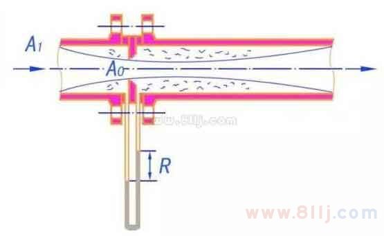 孔板流量計量表原理圖