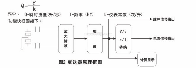 高溫蒸汽流量計(jì)