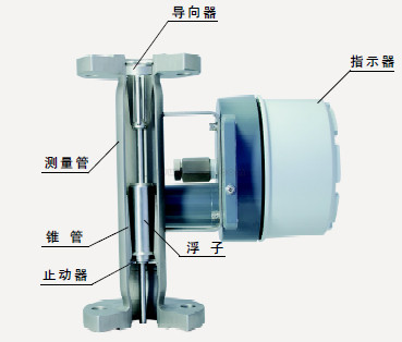 防爆型金屬管浮子流量計(jì)