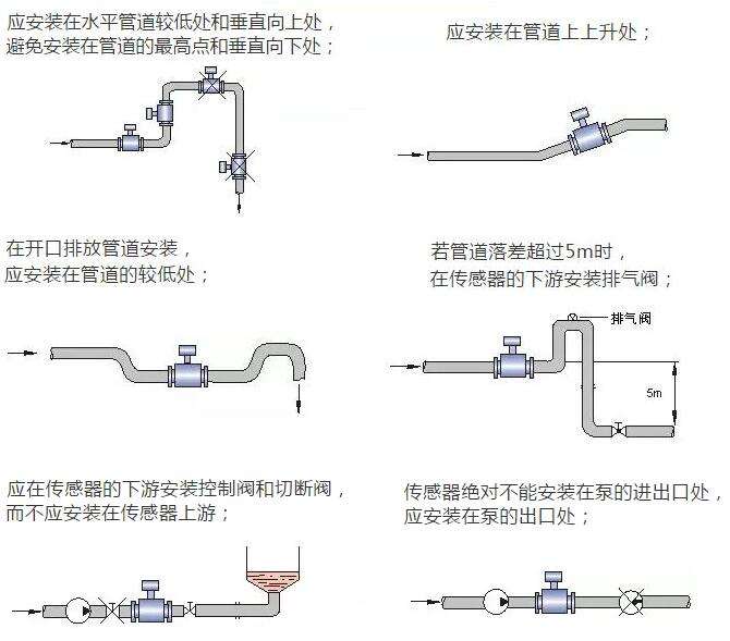 插入式電磁流量計安裝位置