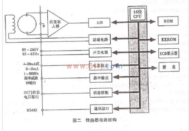 電磁流量計轉換器電路結構說明書