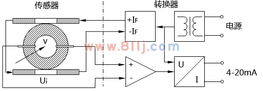 <b>電磁流量計結構詳解圖文版</b>