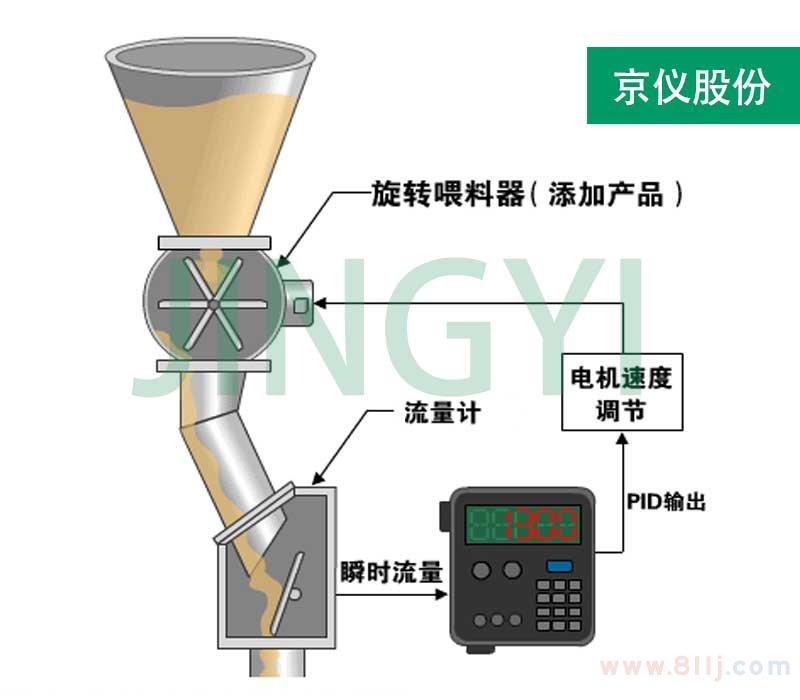 沖板流量計(jì)系統(tǒng)圖示