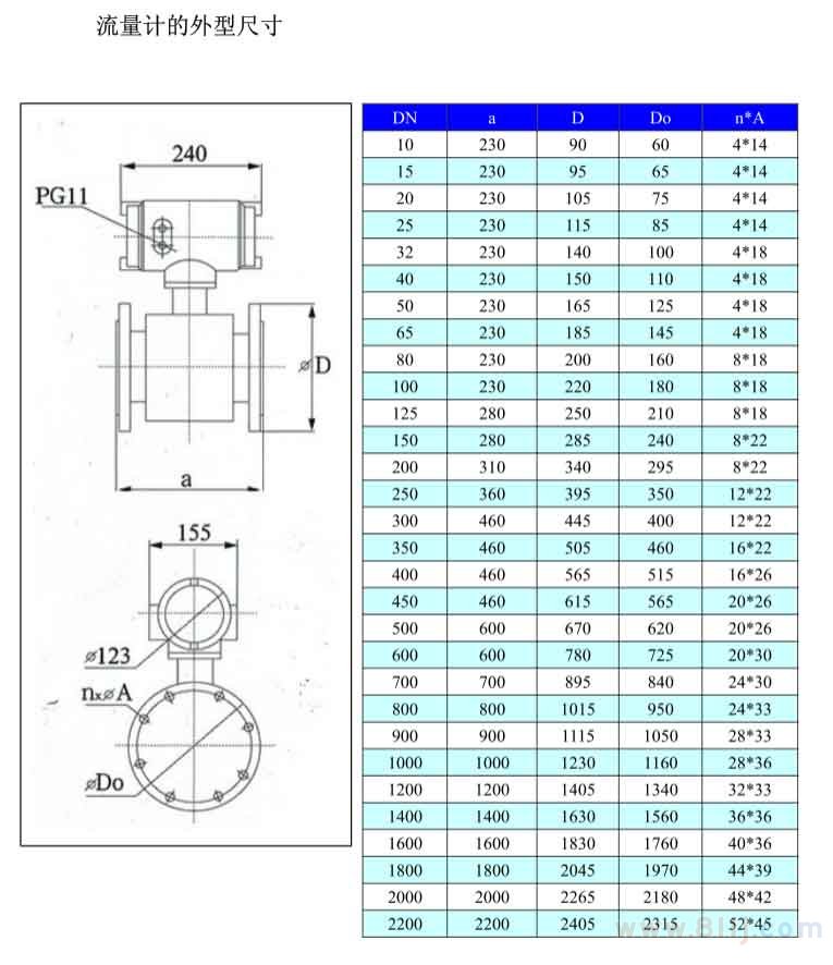 電磁流量計的外觀尺寸