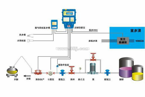 電磁流量計(jì)量表現(xiàn)場使用后精度降低怎么